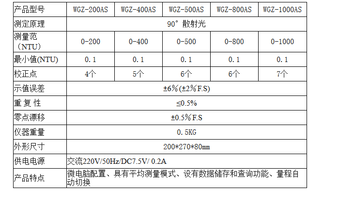 臺(tái)式散射光濁度儀的技術(shù)參數(shù)