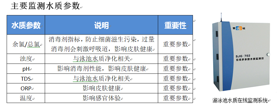 便攜式檢測(cè)箱多參數(shù)檢測(cè)