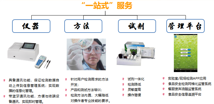 8大類(lèi)檢測(cè)項(xiàng)目：微生物、重金屬、食品添加劑、非法添加、獸殘、農(nóng)殘、毒素、其它。