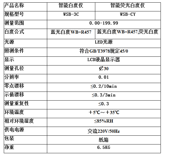 WSB-3C型臺式微機白度儀（白度計）技術參數(shù)