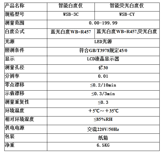 WSB-CY型臺(tái)式微機(jī)熒光白度儀（白度計(jì)）技術(shù)參數(shù)