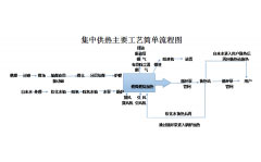 工業(yè)自動(dòng)化儀表在供暖行業(yè)中的應(yīng)用